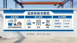 晋宁本地工厂讲解：说一遍公路压浆料和铁路压浆料的区别